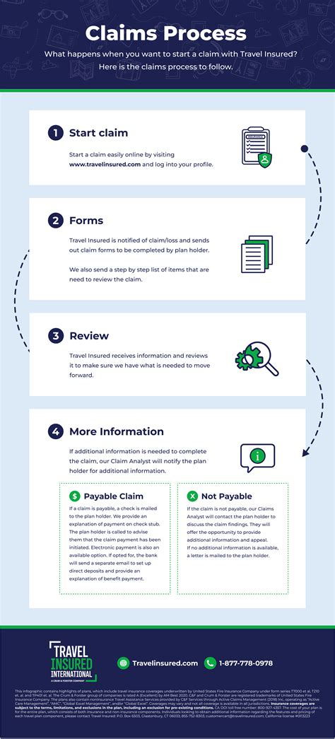 Only mature claims can be processed .